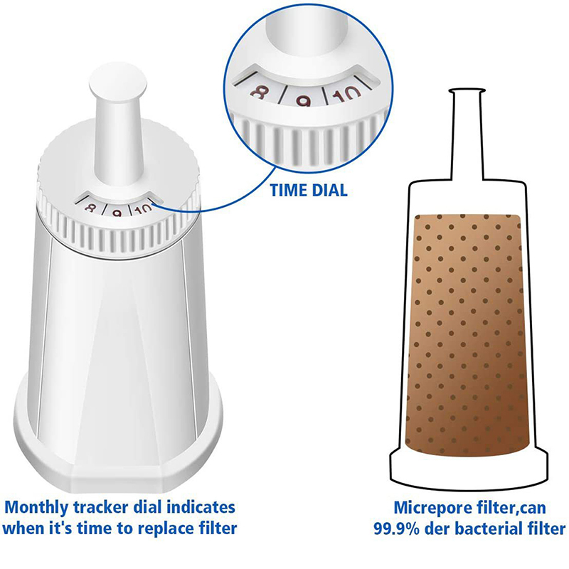 Coffee Machine Water Filter Is - Breville Espresso Barista Touch ulasan dan harga